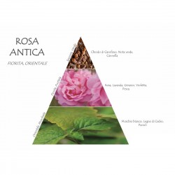 Rosa Antica 5 žvakių rinkinys, 5 x 70g-NATURALMILA Italia-Žvakės