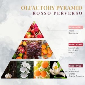 Logevy Firenze 1965 Rosso Perverso purškiamas namų kvapas 75 ml